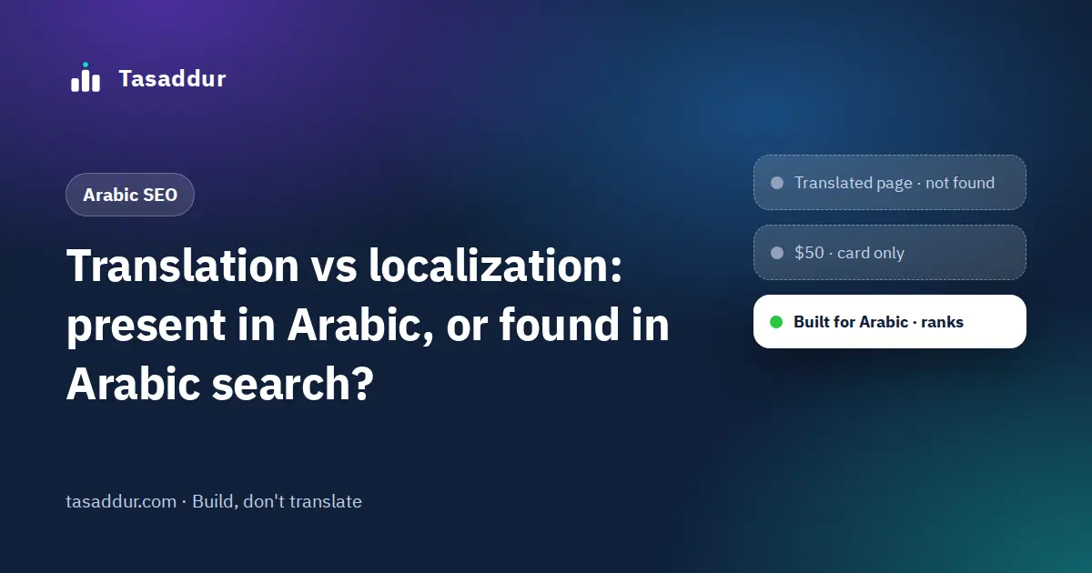 Illustration of translation vs localization: a translated site absent from Arabic search results next to a site built for Arabic that ranks